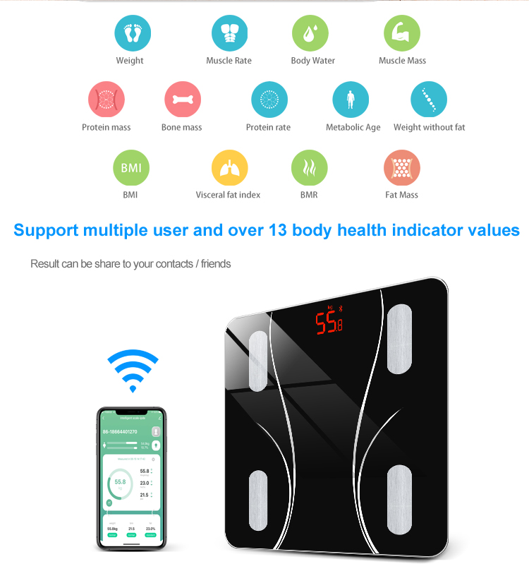 BMI and Weight Loss scale 