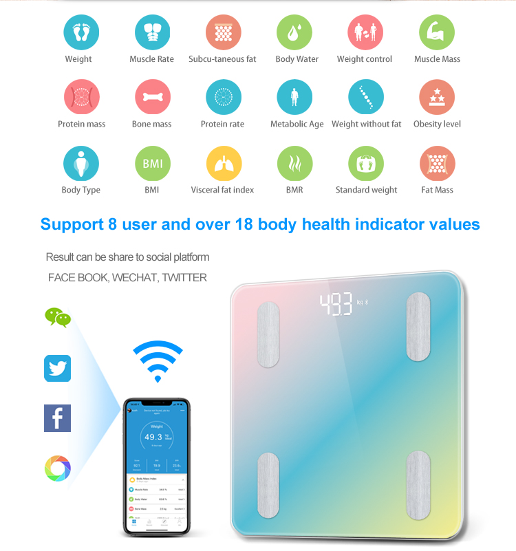 SDigital Bathroom Scale Body Fat BMI Weighing Scale 